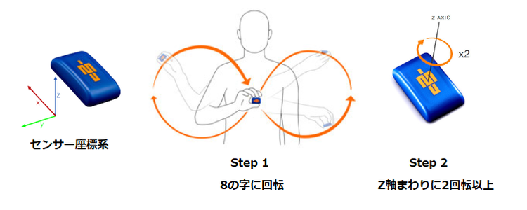 http://www.vicon.jp/faqs/img/BT%20Calibration.png